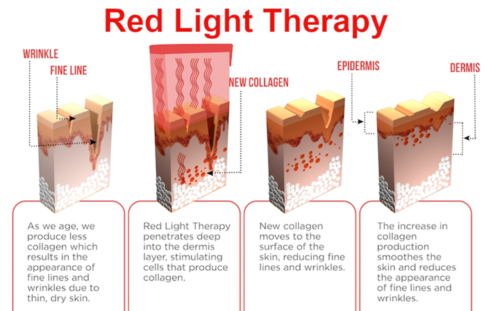 Red light therapy and weight loss: Does it work?